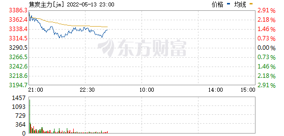 国内商品期货夜盘开盘 能化板块涨幅居前(图1)