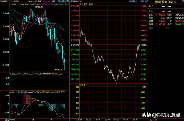 5月21日周末,国内期货各主要品种大众心态面与节奏分析(图3) 5月21日周末,国内期货各主要品种大众心态面与节奏分析(图3)