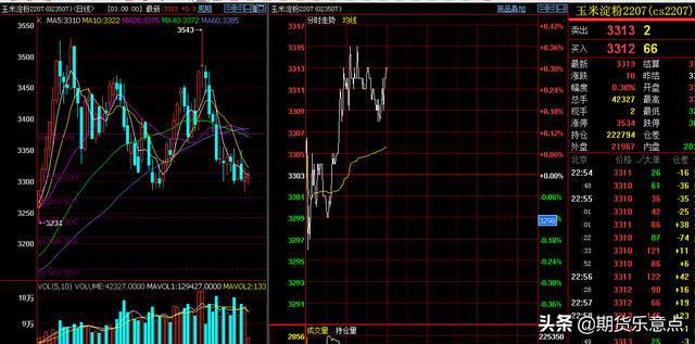 5月21日周末,国内期货各主要品种大众心态面与节奏分析(图10) 5月21日周末,国内期货各主要品种大众心态面与节奏分析(图10)