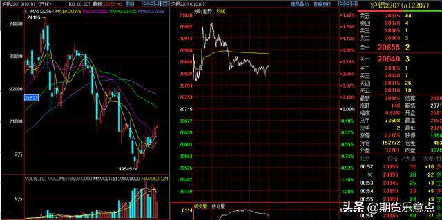 5月21日周末,国内期货各主要品种大众心态面与节奏分析(图6) 5月21日周末,国内期货各主要品种大众心态面与节奏分析(图6)