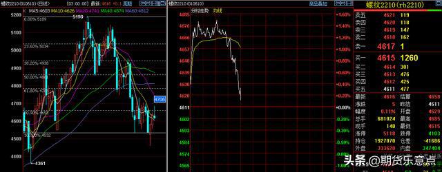 5月21日周末,国内期货各主要品种大众心态面与节奏分析(图7) 5月21日周末,国内期货各主要品种大众心态面与节奏分析(图7)