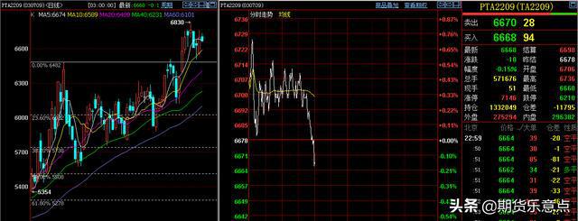 5月21日周末,国内期货各主要品种大众心态面与节奏分析(图8) 5月21日周末,国内期货各主要品种大众心态面与节奏分析(图8)