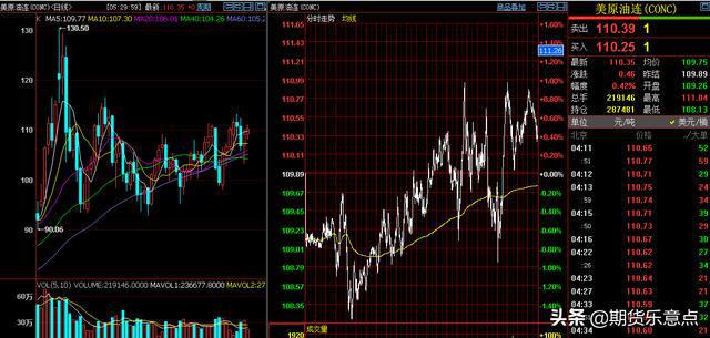 5月21日周末,国内期货各主要品种大众心态面与节奏分析(图5) 5月21日周末,国内期货各主要品种大众心态面与节奏分析(图5)