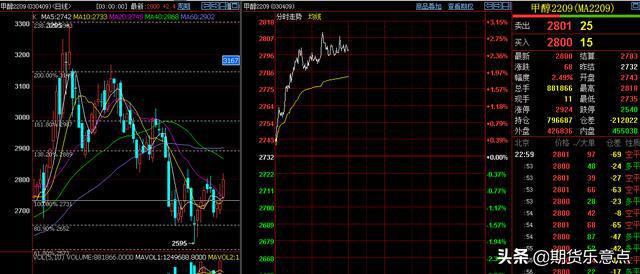 5月21日周末,国内期货各主要品种大众心态面与节奏分析(图9) 5月21日周末,国内期货各主要品种大众心态面与节奏分析(图9)