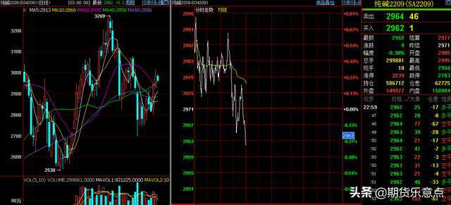 5月21日周末,国内期货各主要品种大众心态面与节奏分析(图11) 5月21日周末,国内期货各主要品种大众心态面与节奏分析(图11)