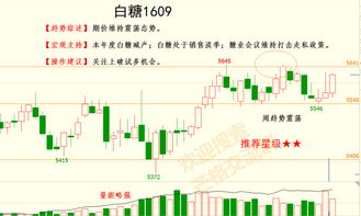 国内期货交易所包括(图1)
