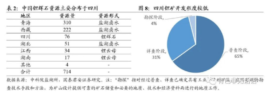 疯狂的“矿石”!5天5夜,暴涨600倍!(图3) 疯狂的“矿石”!5天5夜,暴涨600倍!(图3)