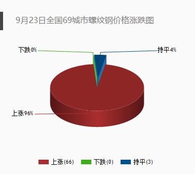 伦铜周五收跌超3%(图1)