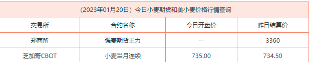 小麦期货 2023年01月20日)小麦期货和美小麦价格行情查询(图1)