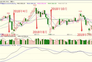 购买期货怎么操作-如何做期货操作(图5) 购买期货怎么操作-如何做期货操作(图5)