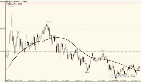 API数据显示美国原油再现千万桶级累库!油价承压回调(图5) API数据显示美国原油再现千万桶级累库!油价承压回调(图5)