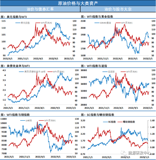 API数据显示美国原油再现千万桶级累库!油价承压回调(图7) API数据显示美国原油再现千万桶级累库!油价承压回调(图7)