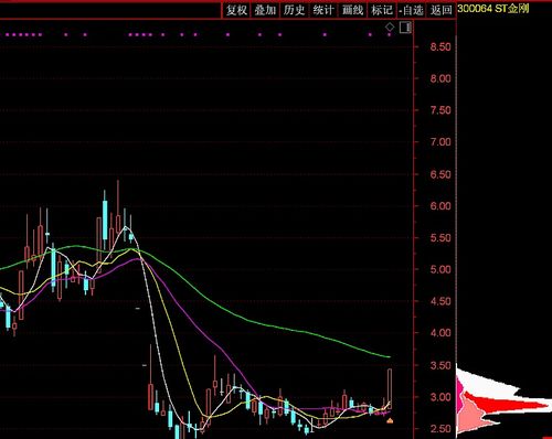 石油期货20美元 中国原油期货市场有几个国家(图3) 石油期货20美元 中国原油期货市场有几个国家(图3)