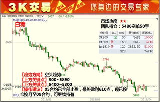 石油期货20美元 中国原油期货市场有几个国家