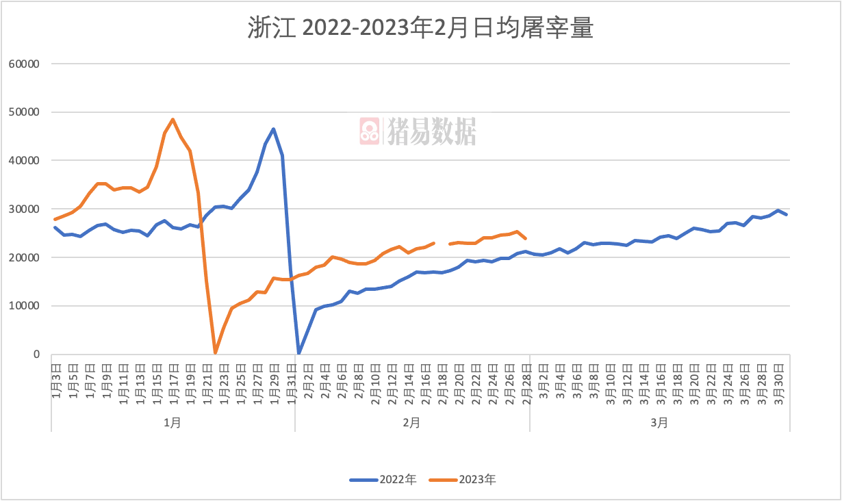 生猪期货最新行情(图3)