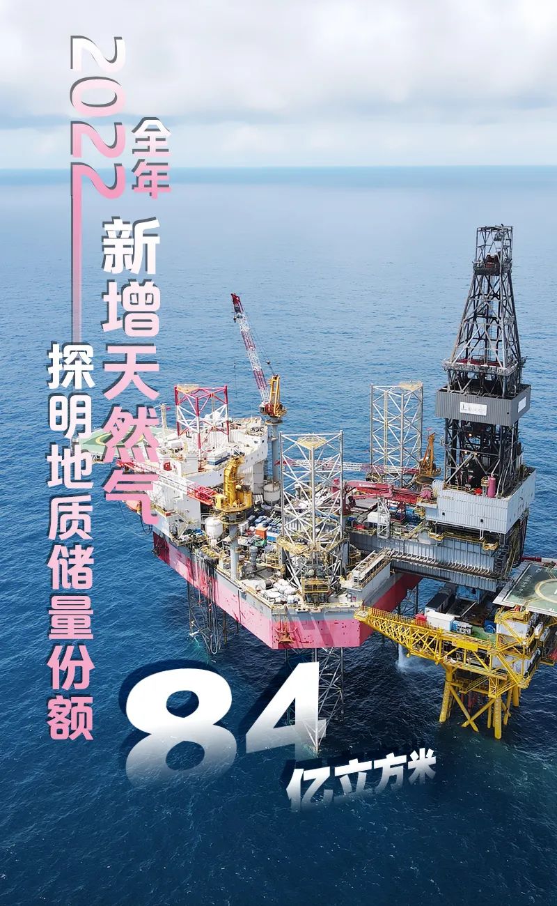 中国石化各大油气田交出亮眼成绩单(图10) 中国石化各大油气田交出亮眼成绩单(图10)