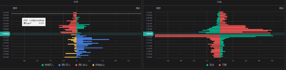 欧元英镑澳元兑美元汇率和挂单持仓数据图5月30日(图1)