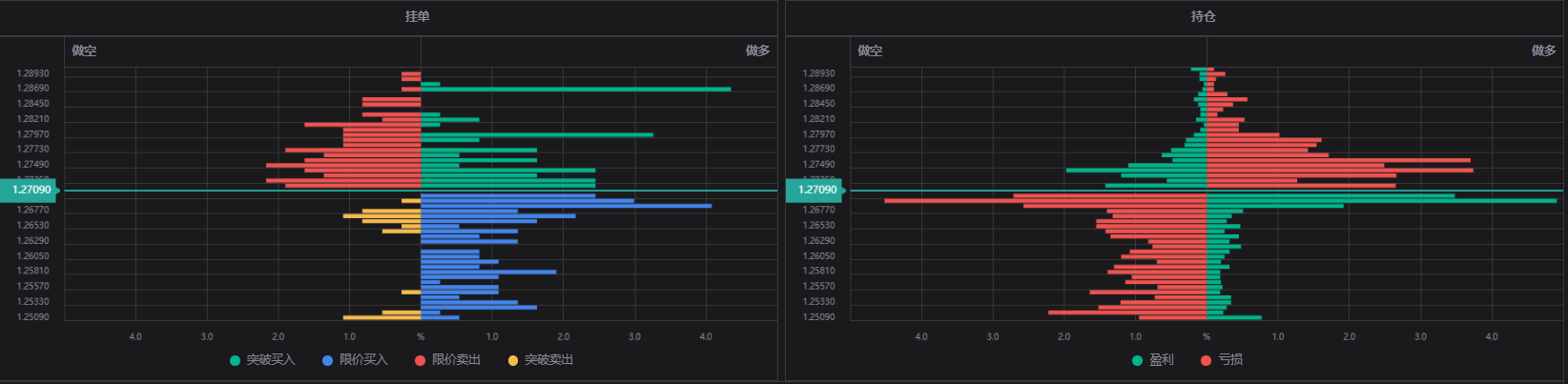 欧元英镑澳元兑美元汇率和挂单持仓数据图5月30日(图2)