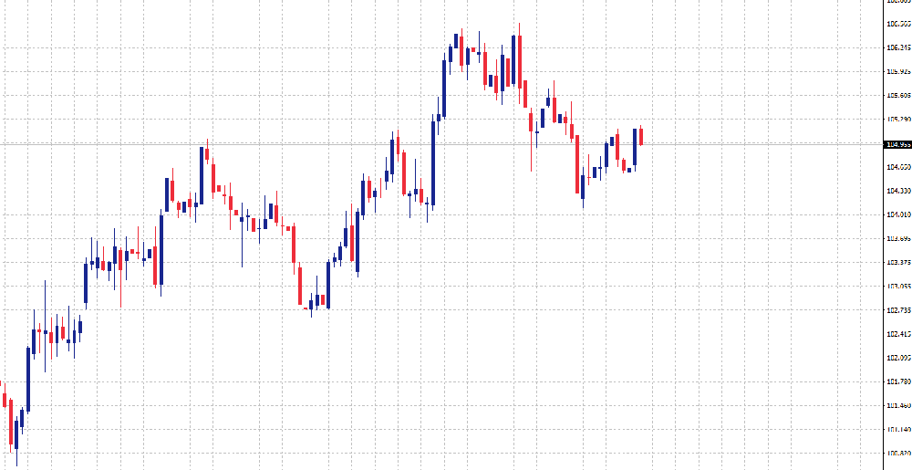 5月30日PCE数据即将来临,美元指数基本面和技术面分析(图1) 5月30日PCE数据即将来临,美元指数基本面和技术面分析(图1)