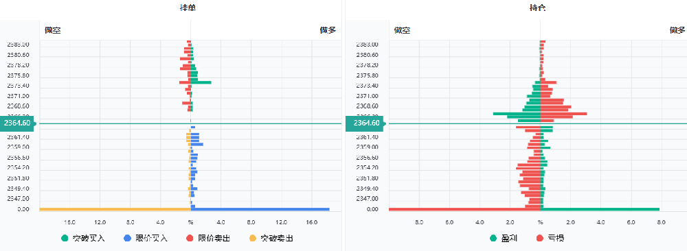国际黄金现货6月6日持仓数据图(图1)