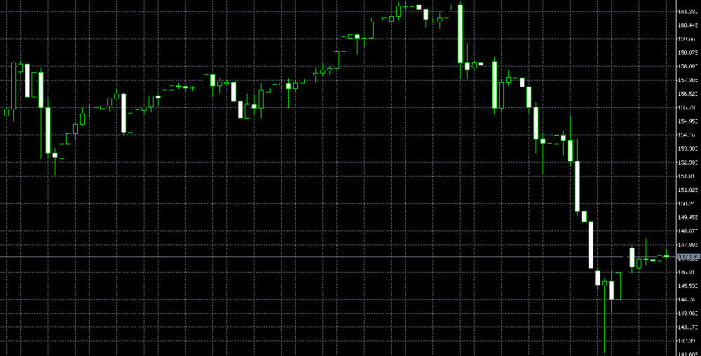 日本经济复苏?二季度GDP意外增速(图1)