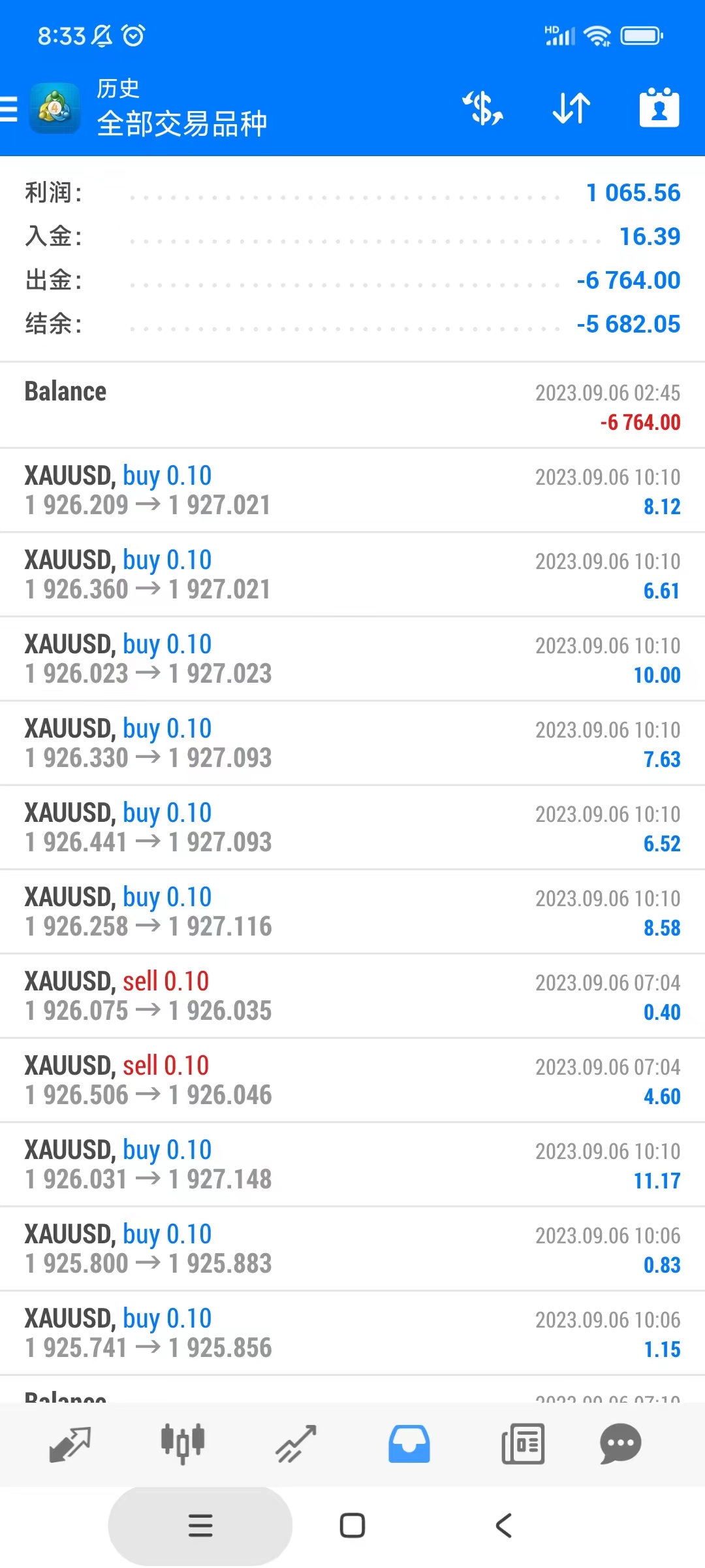 炒外汇如何赚钱?(图1) 炒外汇如何赚钱?(图1)