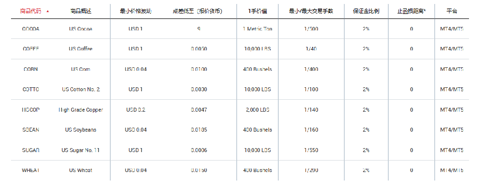 外汇返佣网:如何使用XM参与国际市场期货交易?(图1)