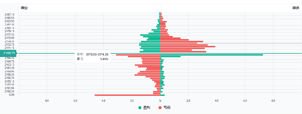 外汇返佣网今日更新国际现货黄金持仓数据(图1)
