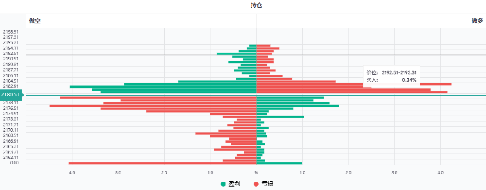 外汇返佣网:今日现货黄金持仓数据一览表(图1) 外汇返佣网:今日现货黄金持仓数据一览表(图1)