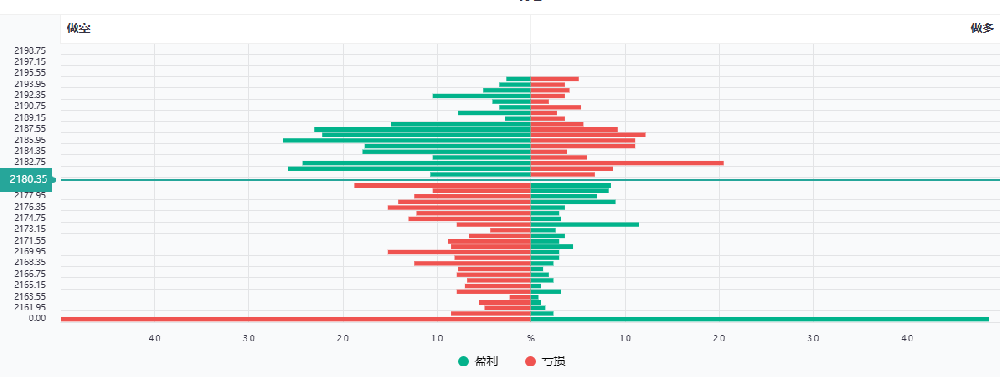 外汇返佣网:今日现货黄金持仓数据一览(图1)