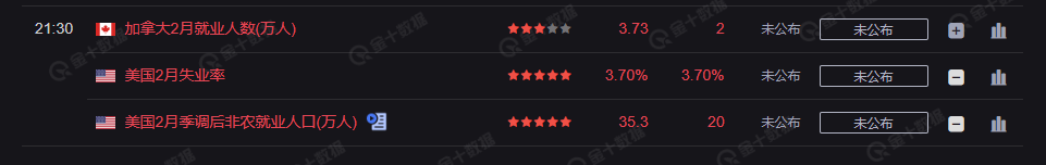 外汇返佣网：本周大非农公布，现货黄金来到2085点附近(图1)