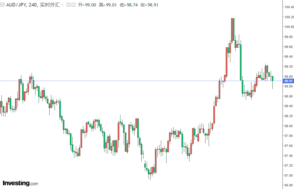 外汇返佣网:AUDJPY澳元日元技术分析(图1) 外汇返佣网:AUDJPY澳元日元技术分析(图1)