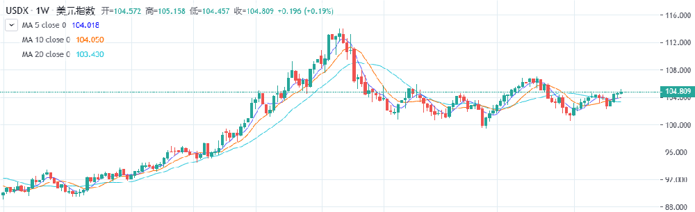 美国经济持续向好?今年美联储到底会不会降息?(图1) 美国经济持续向好?今年美联储到底会不会降息?(图1)