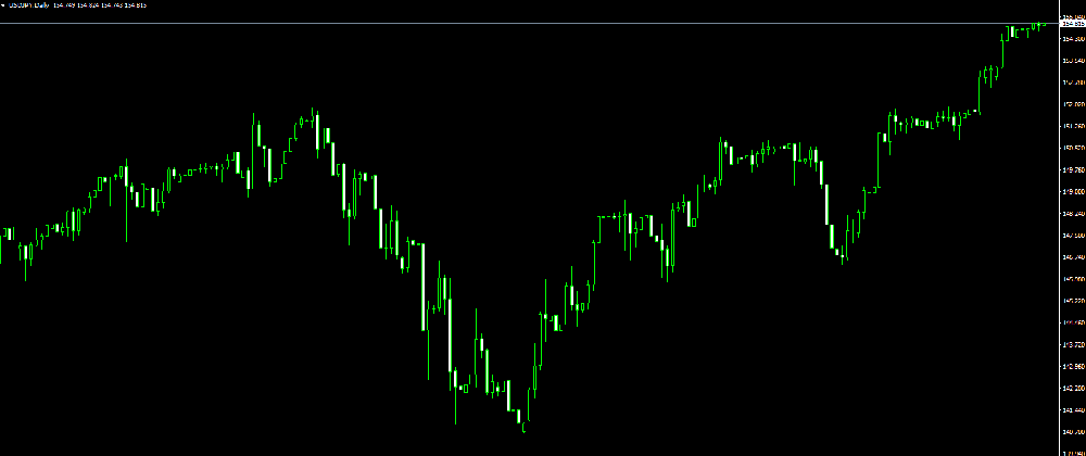 外汇返佣网:美元兑日元汇率持续上涨?(图1) 外汇返佣网:美元兑日元汇率持续上涨?(图1)