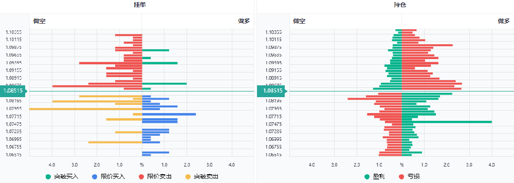 外汇返佣网:4月24日欧元兑美元汇率1.085(图1) 外汇返佣网:4月24日欧元兑美元汇率1.085(图1)