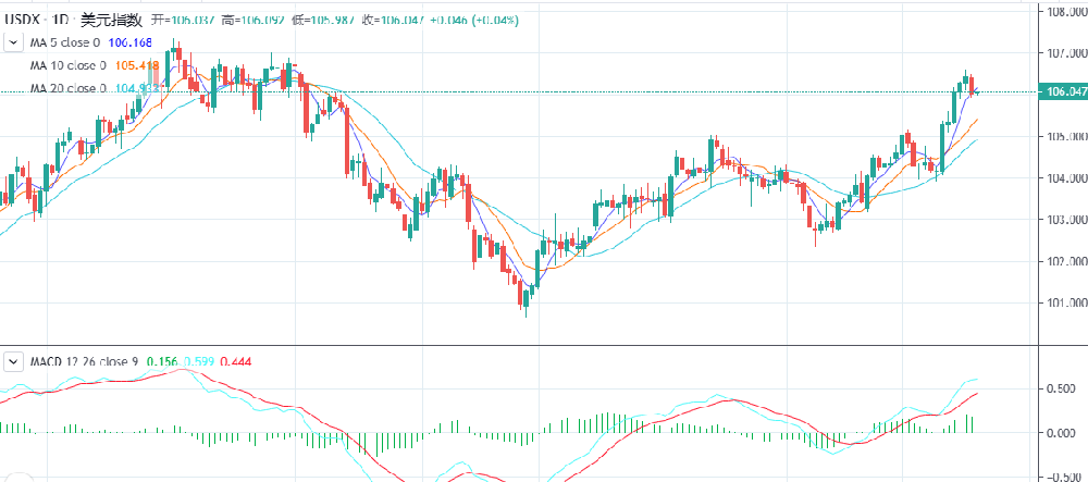外汇返佣网:美债收益率回落有哪些需要关注?(图1) 外汇返佣网:美债收益率回落有哪些需要关注?(图1)
