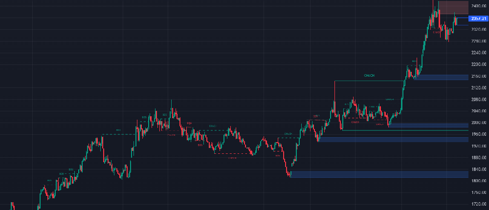 一文详细比较期货、股票和外汇的差异!(图1) 一文详细比较期货、股票和外汇的差异!(图1)