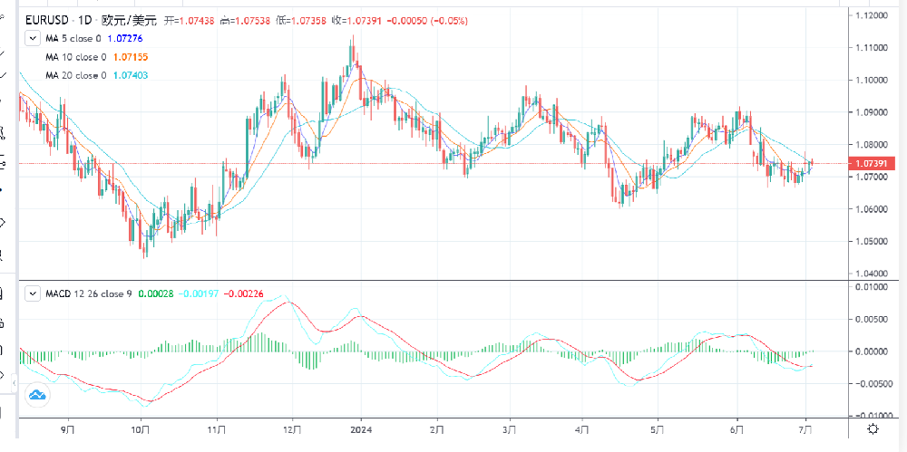 美国与欧洲经济情况分析,拜登遭质疑(图1) 美国与欧洲经济情况分析,拜登遭质疑(图1)