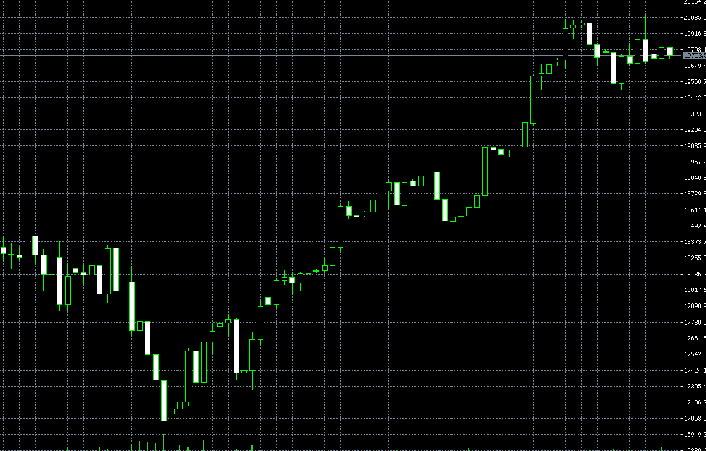 7月美股行情下半年展望(图1)
