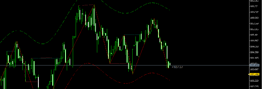 今日要闻:特朗普遭遇枪击后,市场如何表现?(图1) 今日要闻:特朗普遭遇枪击后,市场如何表现?(图1)