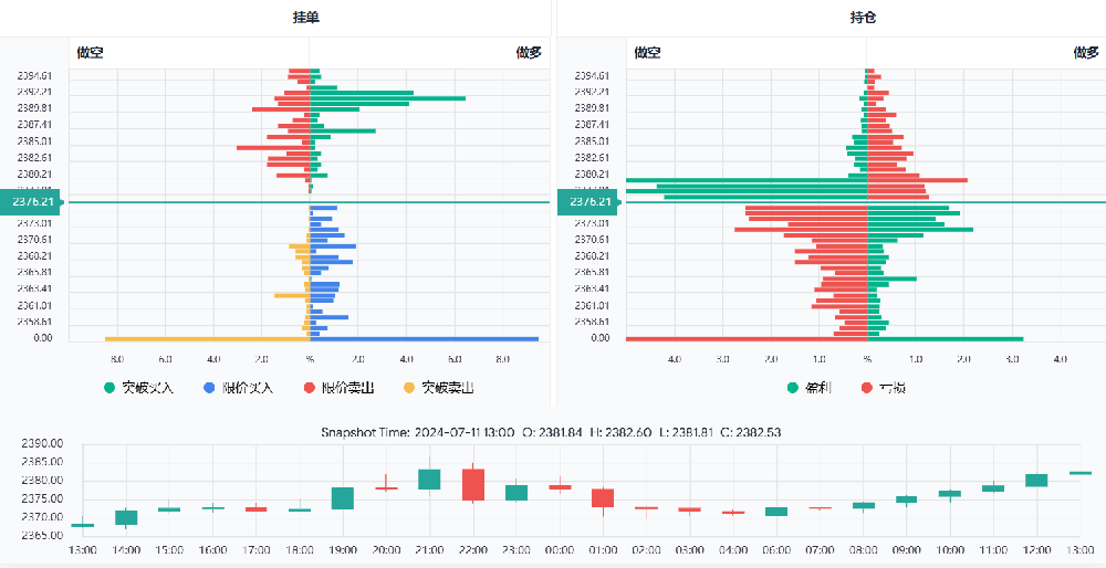 国际黄金目前仍是多头为主,关注今晚美国CPI数据发布(图1) 国际黄金目前仍是多头为主,关注今晚美国CPI数据发布(图1)