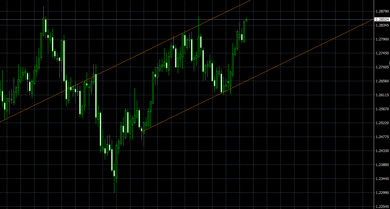 今日美国CPI数据重磅来袭,敬请关注(英国GDP月率发布)(图2) 今日美国CPI数据重磅来袭,敬请关注(英国GDP月率发布)(图2)