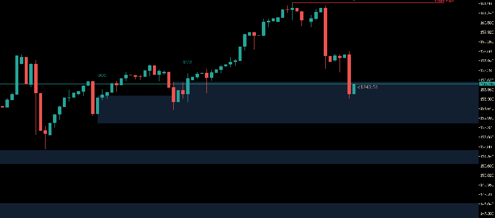 外汇返佣网:日元汇率操控背后的市场波动(图1) 外汇返佣网:日元汇率操控背后的市场波动(图1)