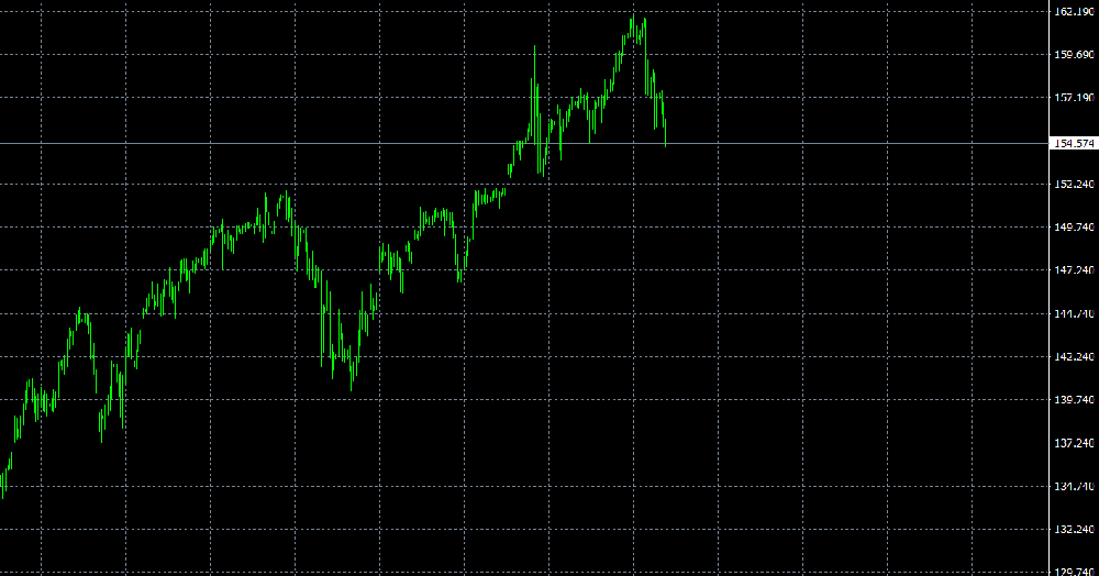 日元贬值趋势与市场预期(图1) 日元贬值趋势与市场预期(图1)