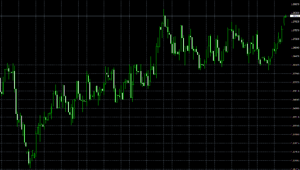 加拿大央行如预期中再度降息，预期通胀进一步放缓(图1)