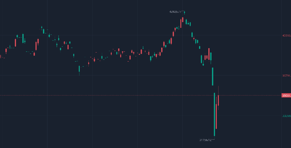 日本经济回暖+日本企业回购股票=日本股市开始回升?(图1) 日本经济回暖+日本企业回购股票=日本股市开始回升?(图1)