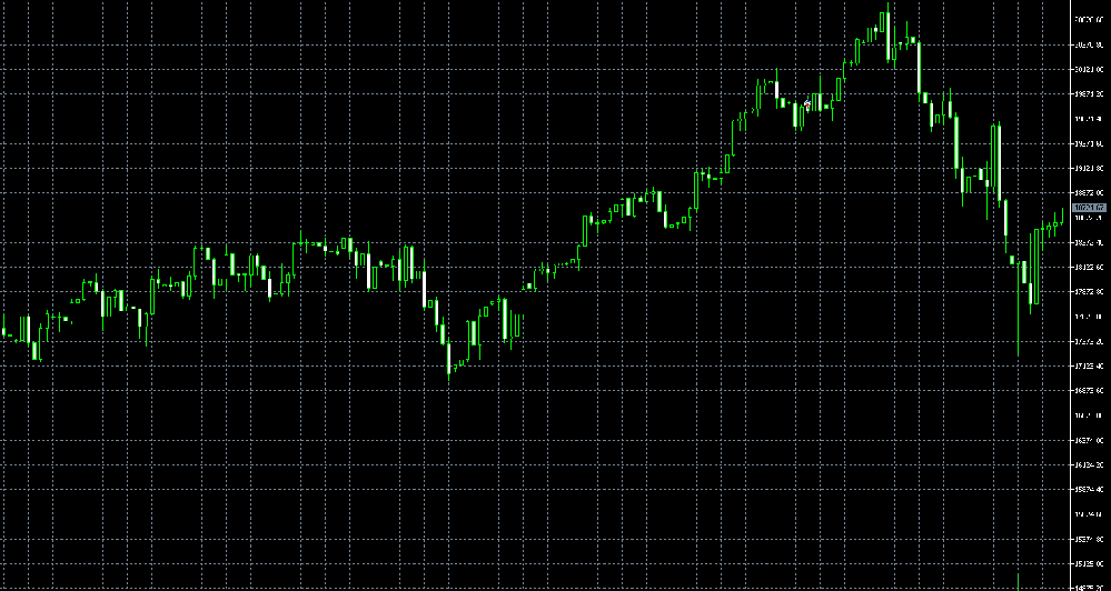 全球央行都在抗击通胀?全球通胀率已经显著下降(图1)