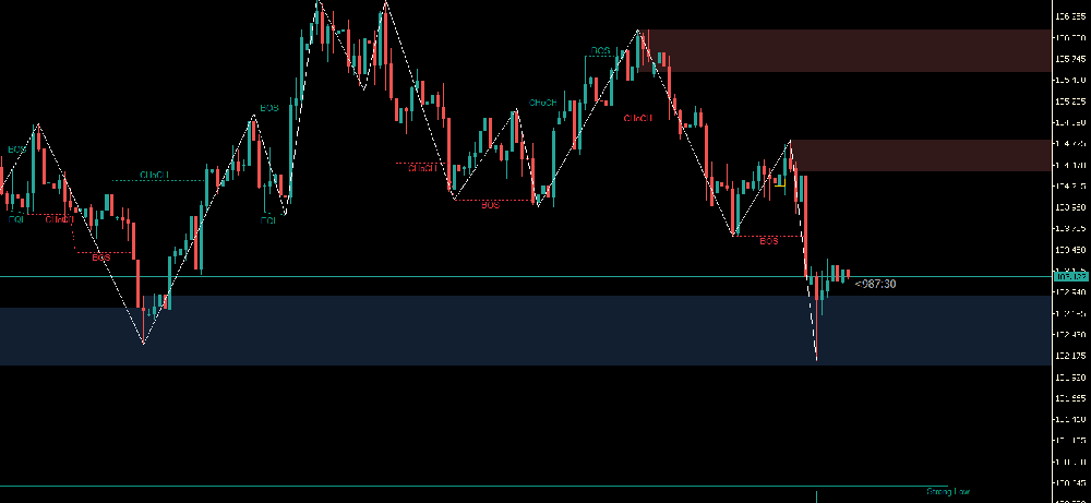 继上周全球市场剧烈波动后,本周美国CPI数据即将发布(图1)