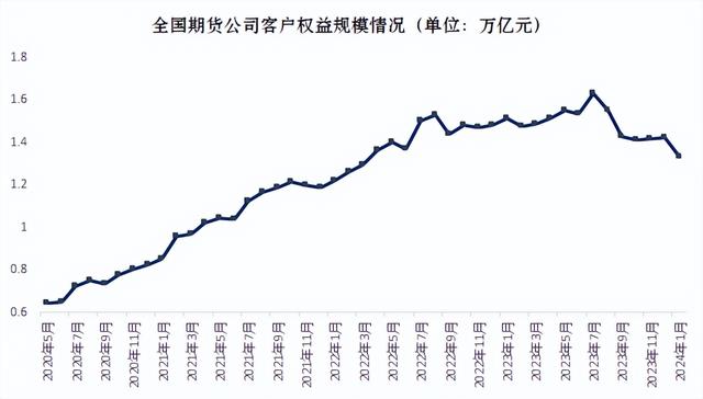 期货圈大事！净利骤降超9成，发生了什么？(图3)