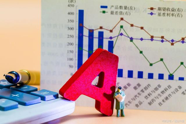 国际期货交易门槛及盈利方法(图3)